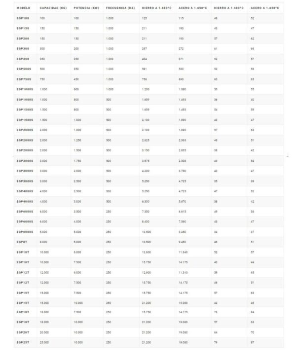 FORNO DE INDUÇÃO DE MÉDIA FREQUÊNCIA - Image 13